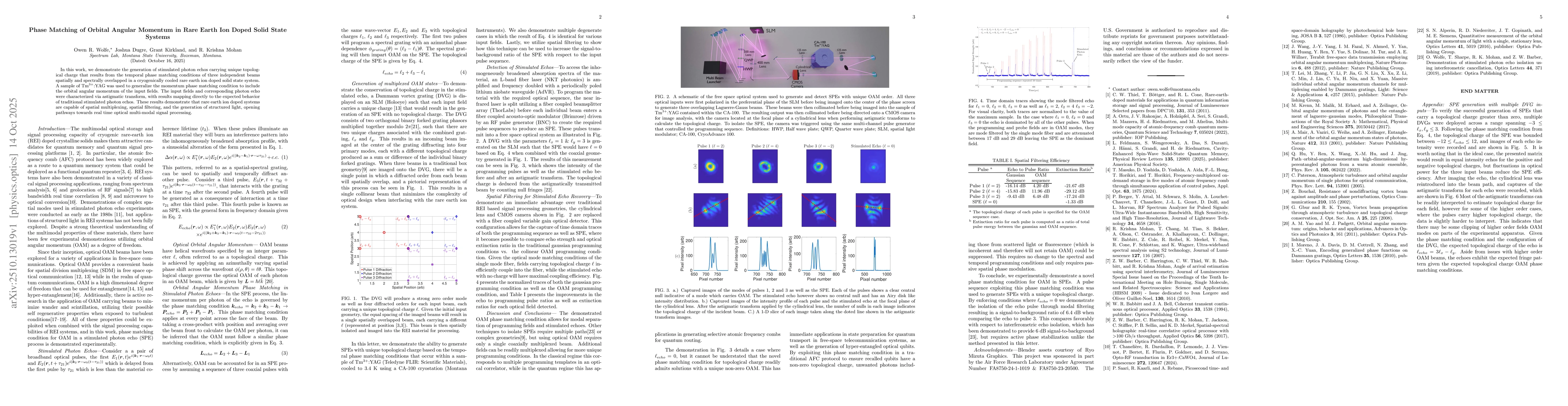 Thumbnail for Phase Matching of Orbital Angular Momentum in Rare Earth Ion Doped Solid
  State Systems