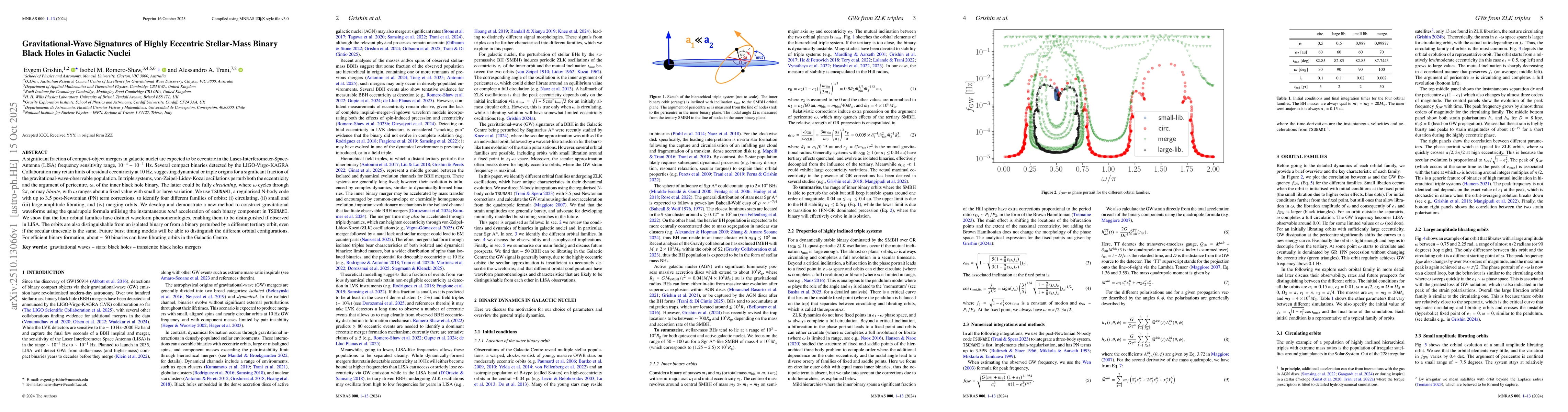 Thumbnail for Gravitational-Wave Signatures of Highly Eccentric Stellar-Mass Binary
  Black Holes in Galactic Nuclei