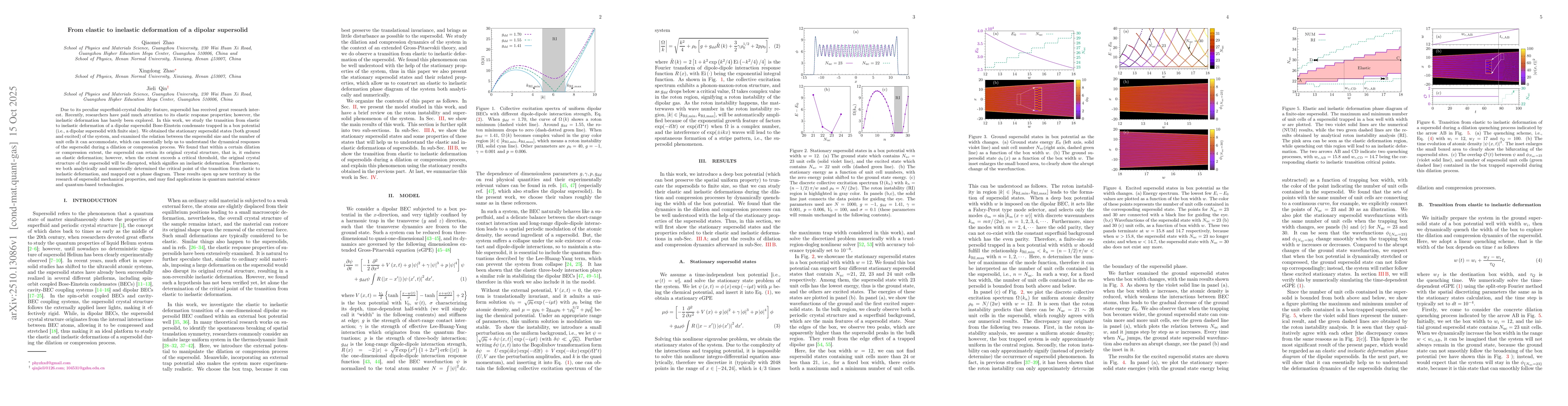 Thumbnail for From elastic to inelastic deformation of a dipolar supersolid