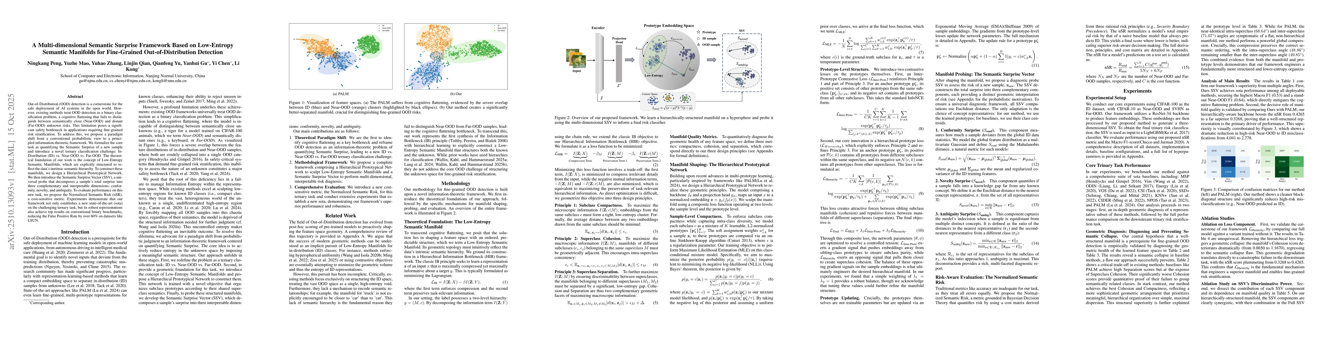 Thumbnail for A Multi-dimensional Semantic Surprise Framework Based on Low-Entropy
  Semantic Manifolds for Fine-Grained Out-of-Distribution Detection