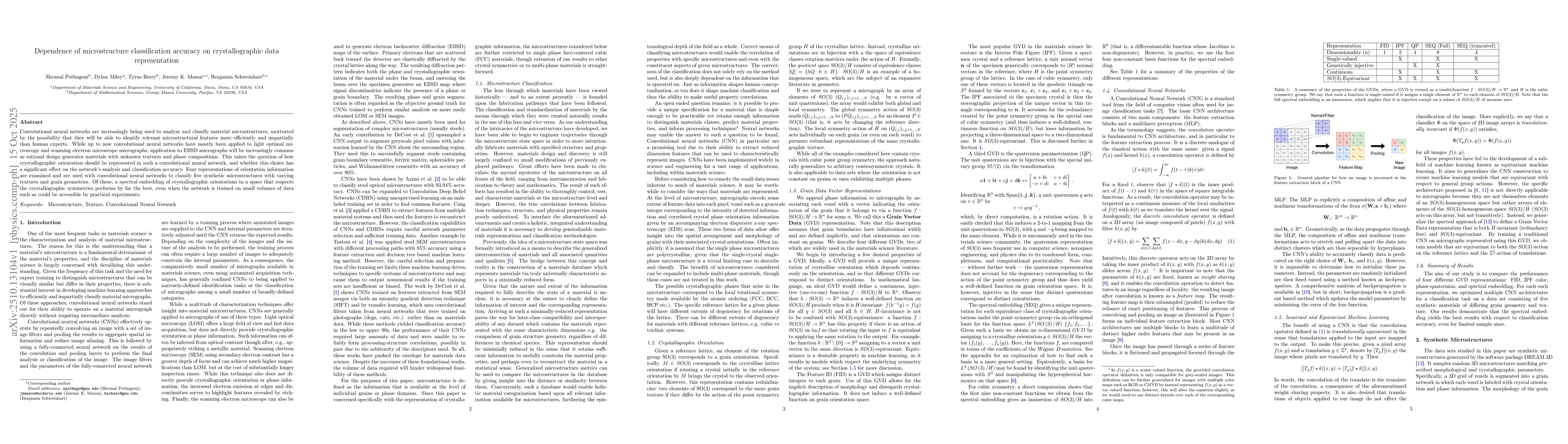 Thumbnail for Dependence of Microstructure Classification Accuracy on Crystallographic
  Data Representation