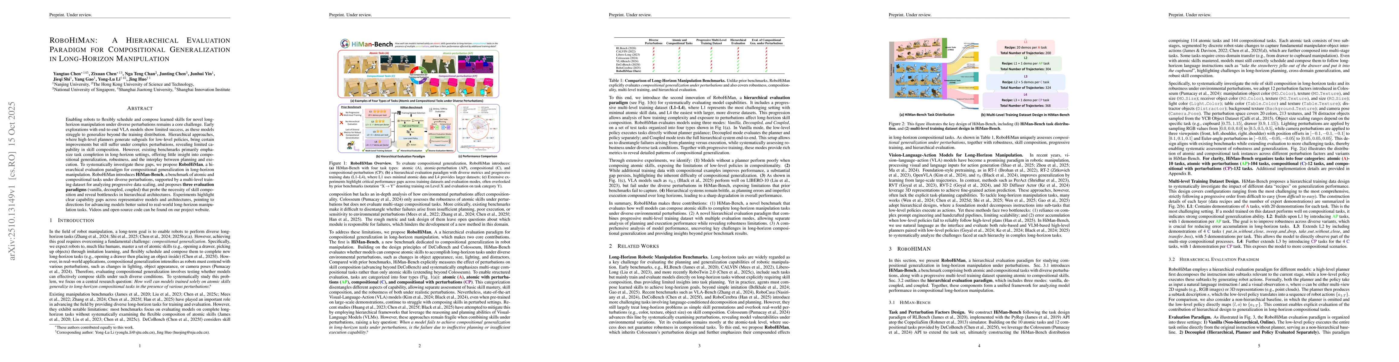 Thumbnail for RoboHiMan: A Hierarchical Evaluation Paradigm for Compositional
  Generalization in Long-Horizon Manipulation