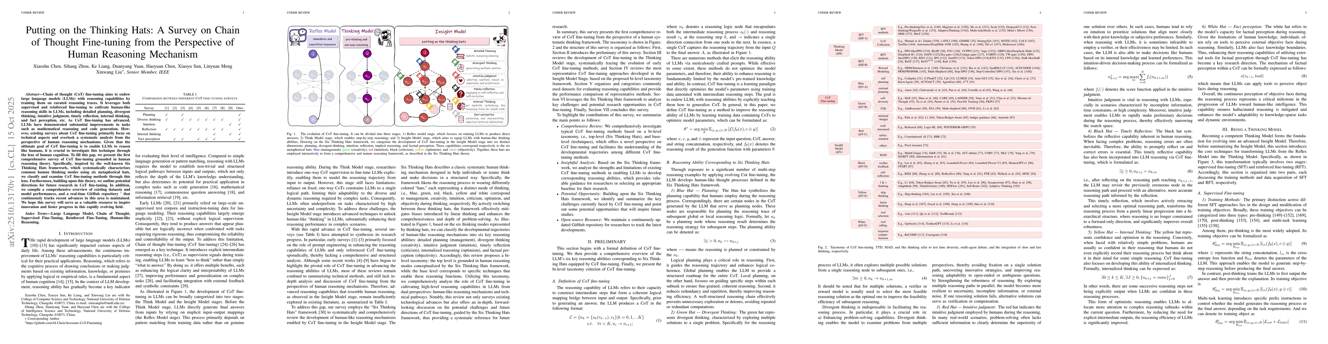 Thumbnail for Putting on the Thinking Hats: A Survey on Chain of Thought Fine-tuning
  from the Perspective of Human Reasoning Mechanism