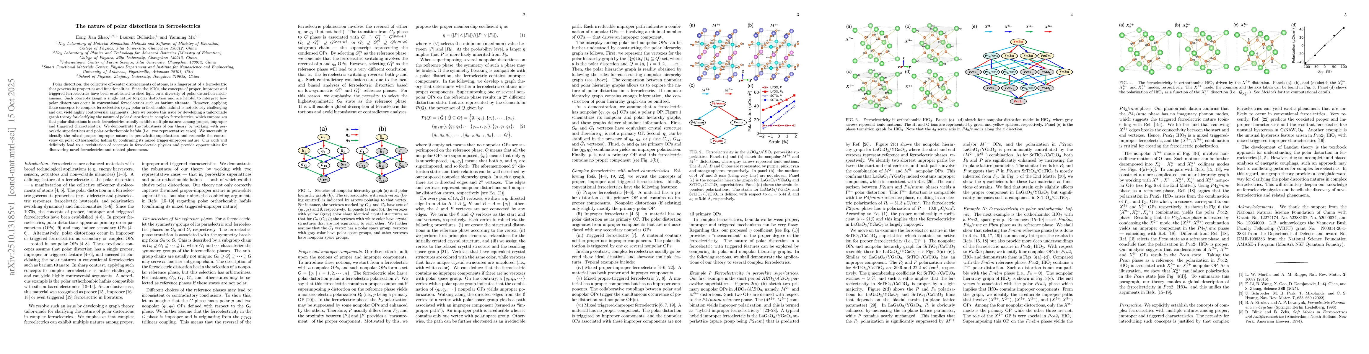 Thumbnail for The nature of polar distortions in ferroelectrics