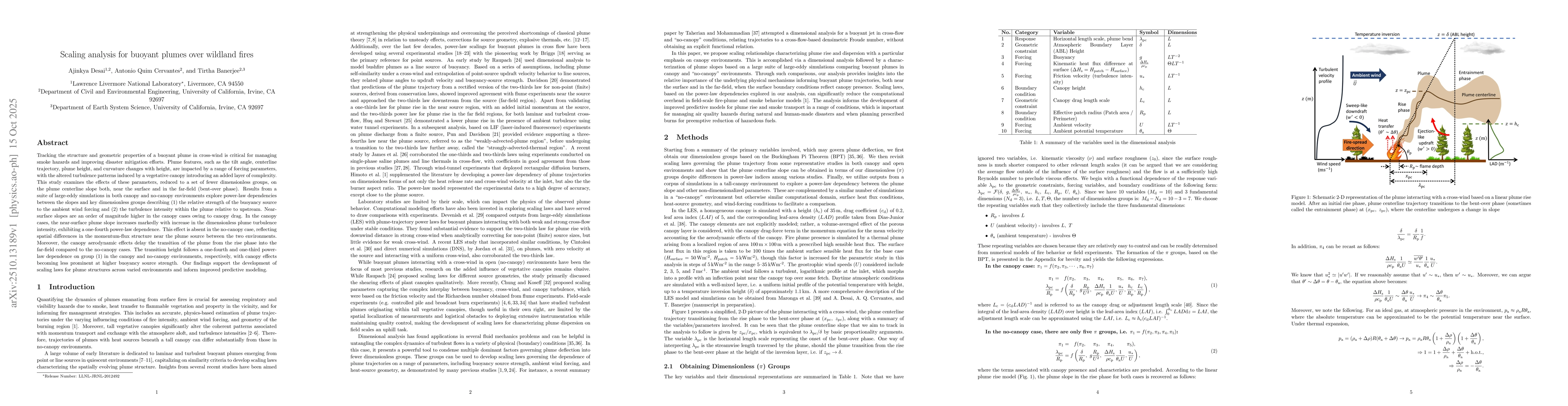 Thumbnail for Scaling analysis for buoyant plumes over wildland fires