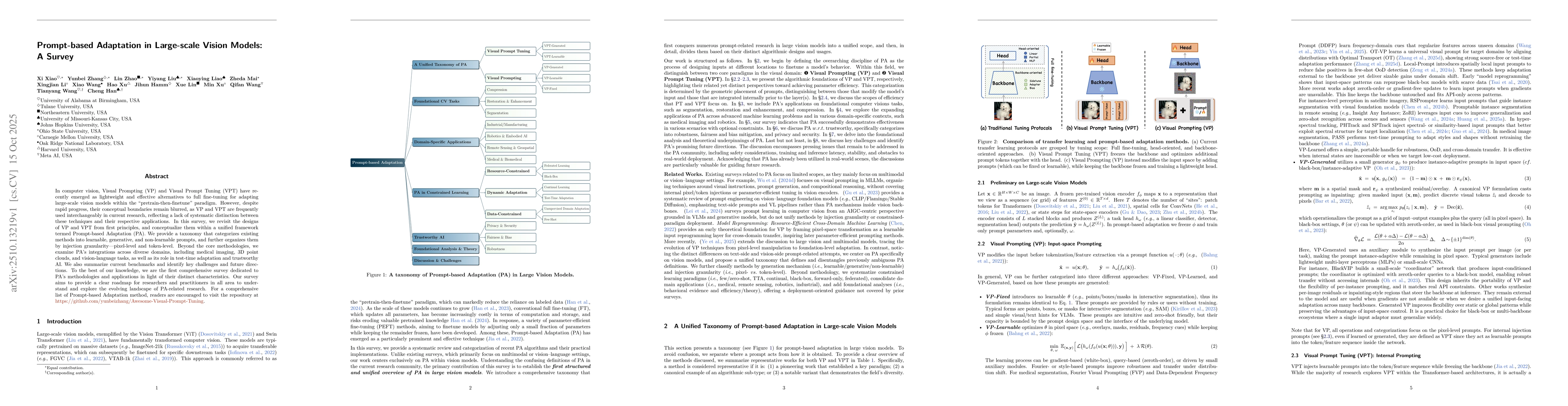 Thumbnail for Prompt-based Adaptation in Large-scale Vision Models: A Survey