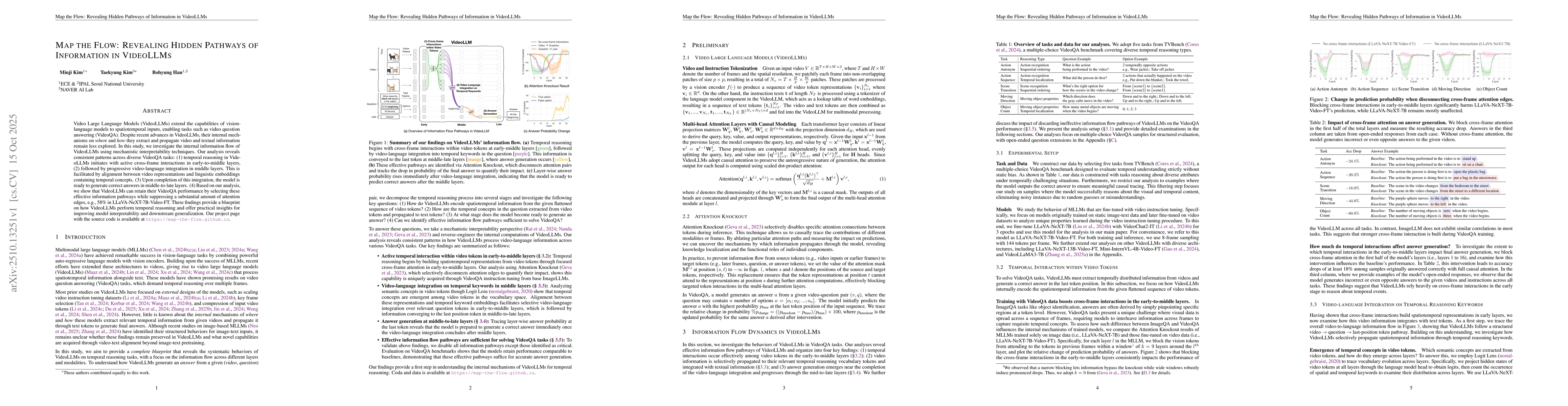 Thumbnail for Map the Flow: Revealing Hidden Pathways of Information in VideoLLMs