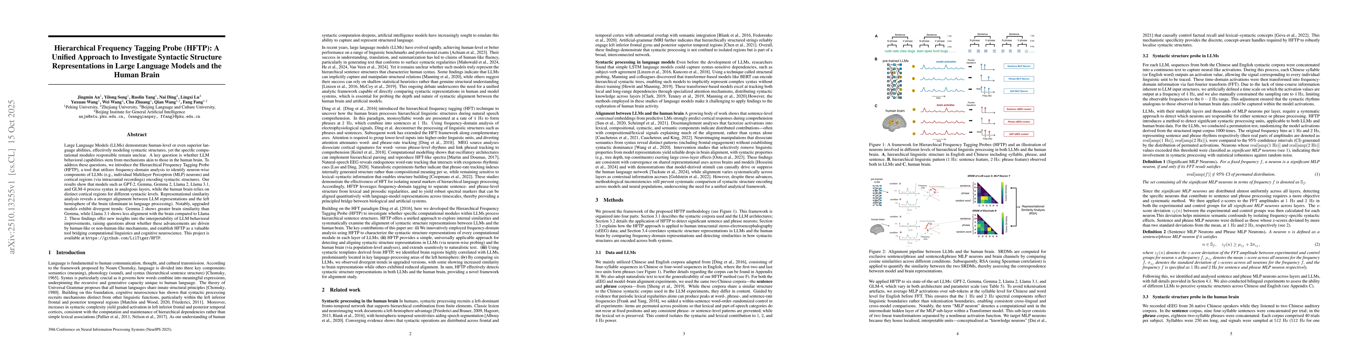Thumbnail for Hierarchical Frequency Tagging Probe (HFTP): A Unified Approach to
  Investigate Syntactic Structure Representations in Large Language Models and
  the Human Brain