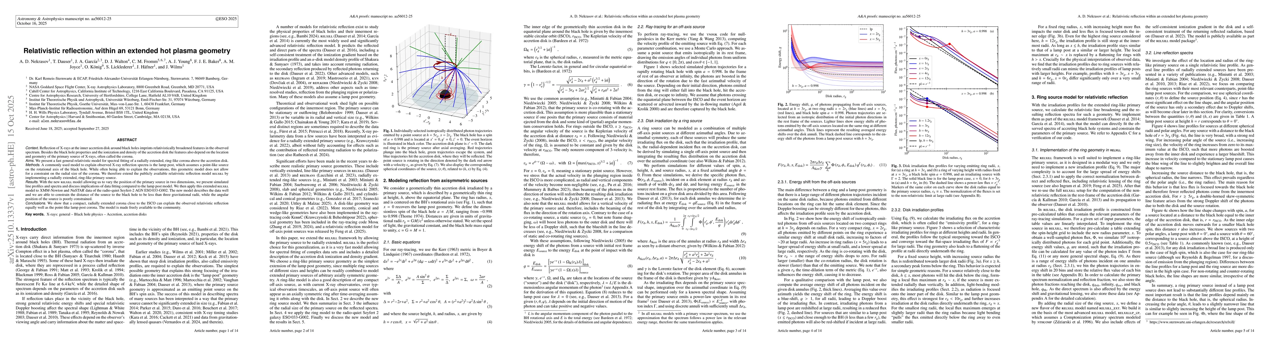 Thumbnail for Relativistic reflection within an extended hot plasma geometry