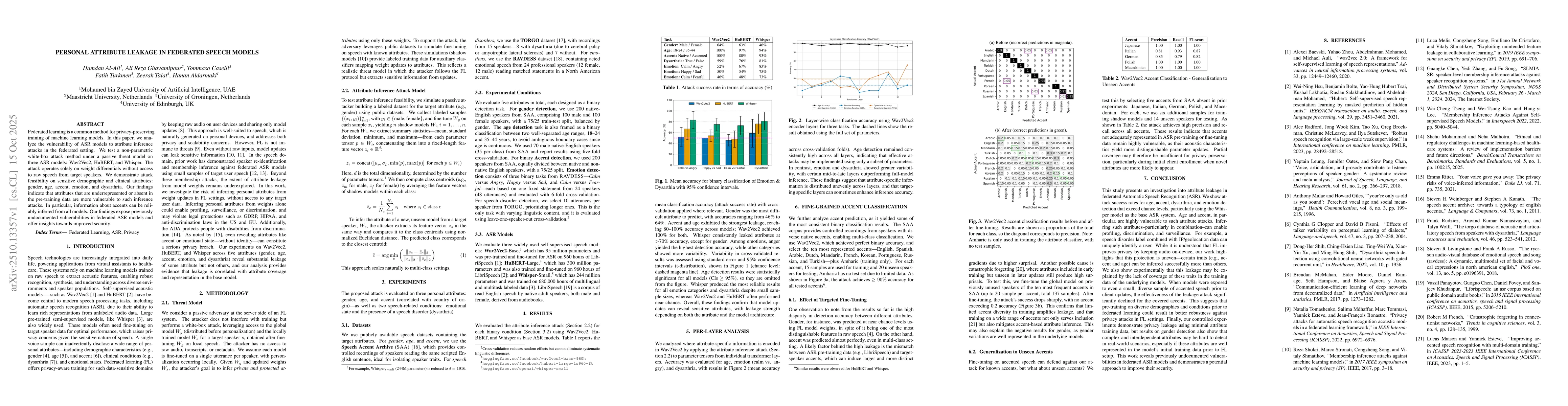 Thumbnail for Personal Attribute Leakage in Federated Speech Models