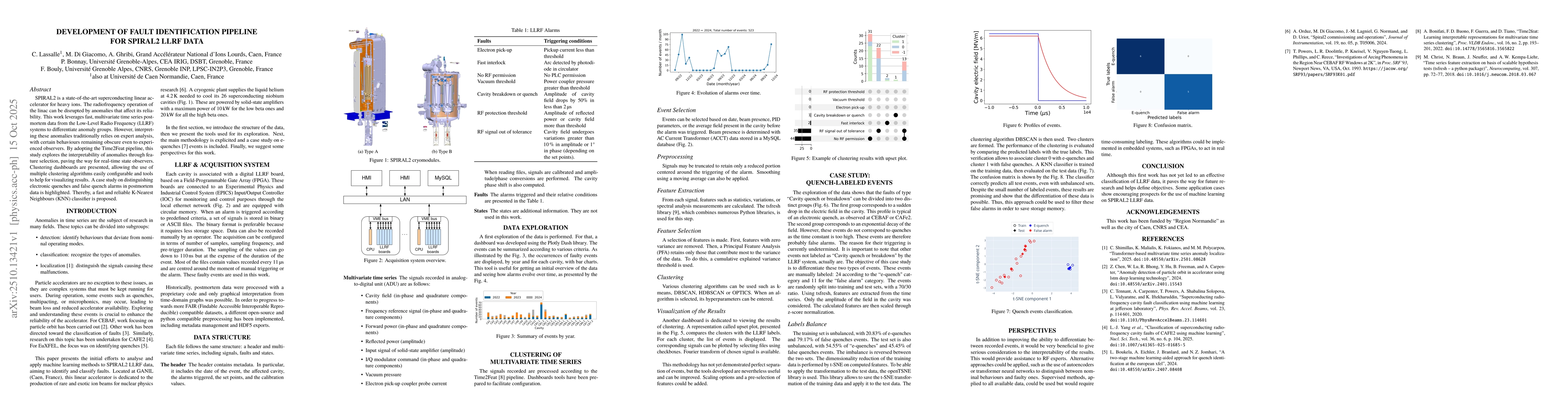 Thumbnail for Development of fault identification pipeline for SPIRAL2 LLRF data
