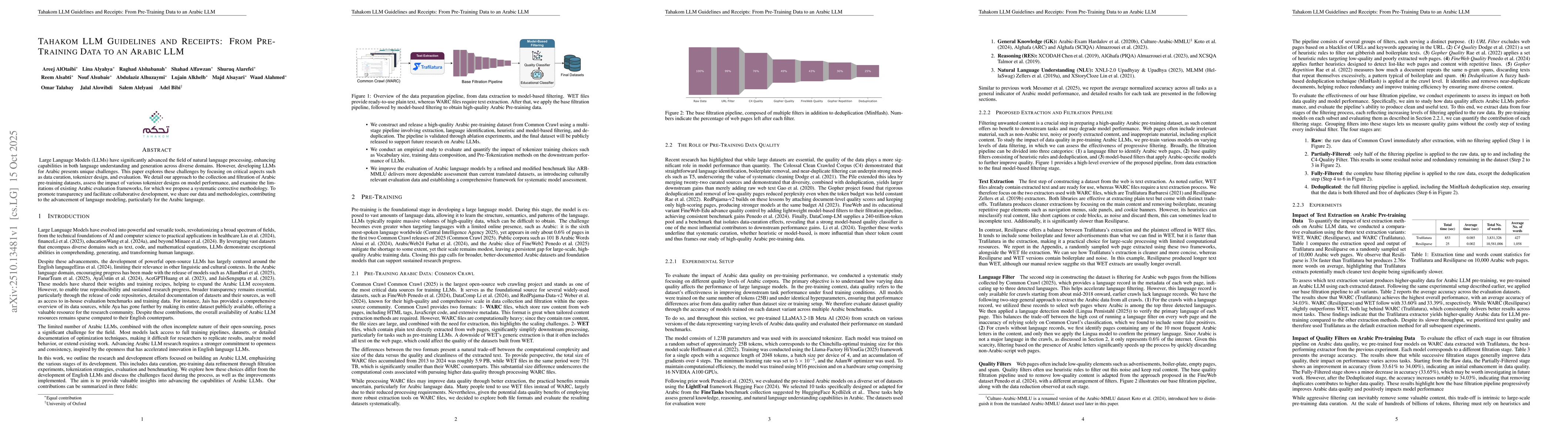 Thumbnail for Tahakom LLM guidelines and receipts: from pre-training data to an Arabic
  LLM
