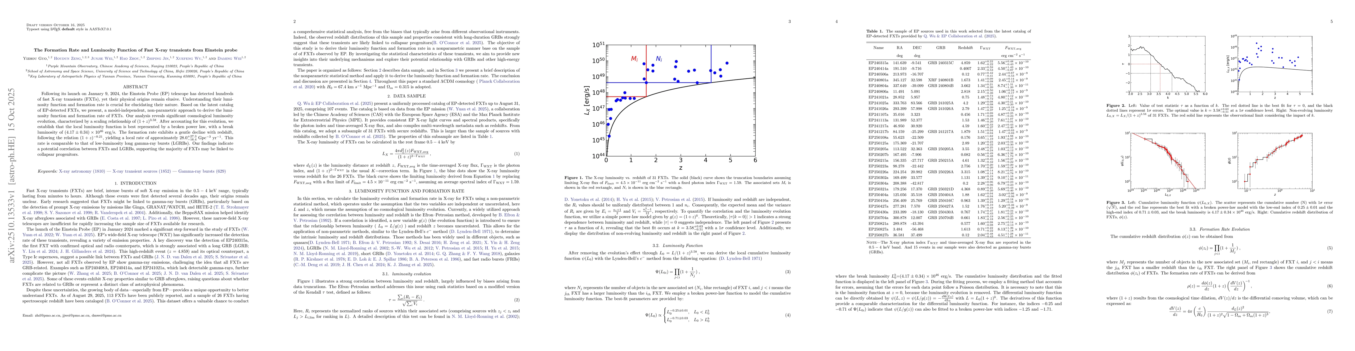 Thumbnail for The Formation Rate and Luminosity Function of Fast X-ray transients from
  Einstein probe