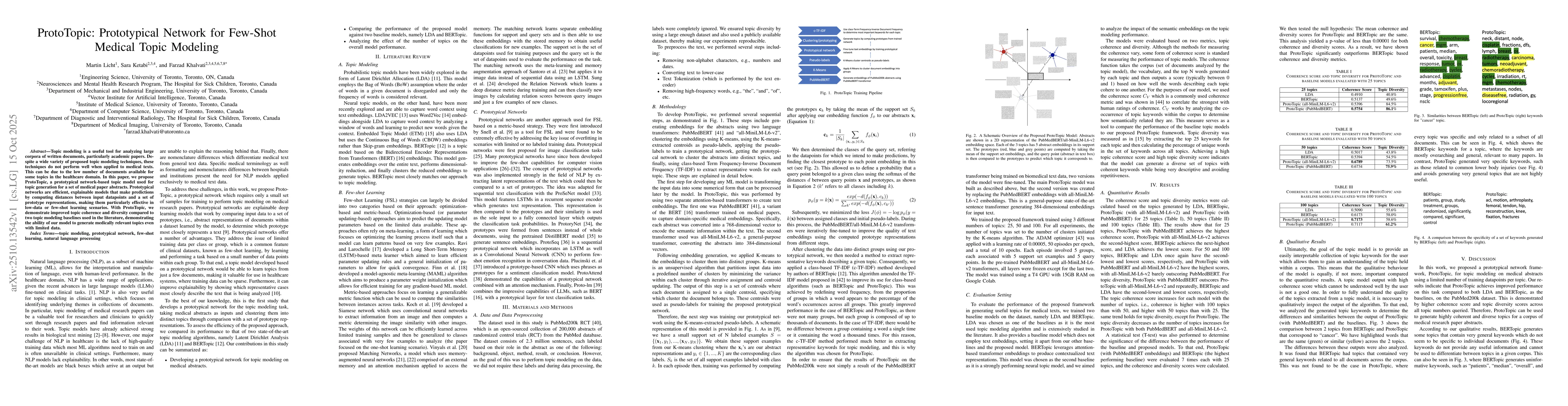 Thumbnail for ProtoTopic: Prototypical Network for Few-Shot Medical Topic Modeling