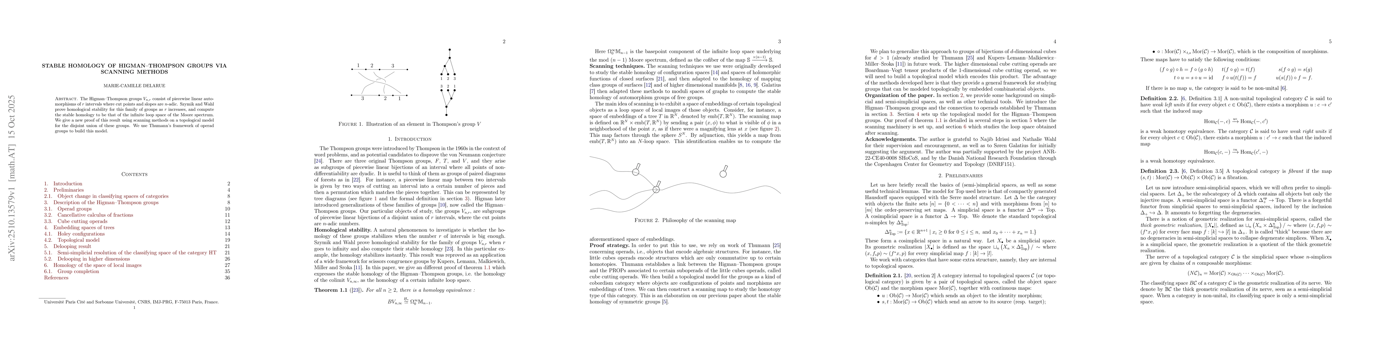 Thumbnail for Stable homology of Higman--Thompson groups via scanning methods