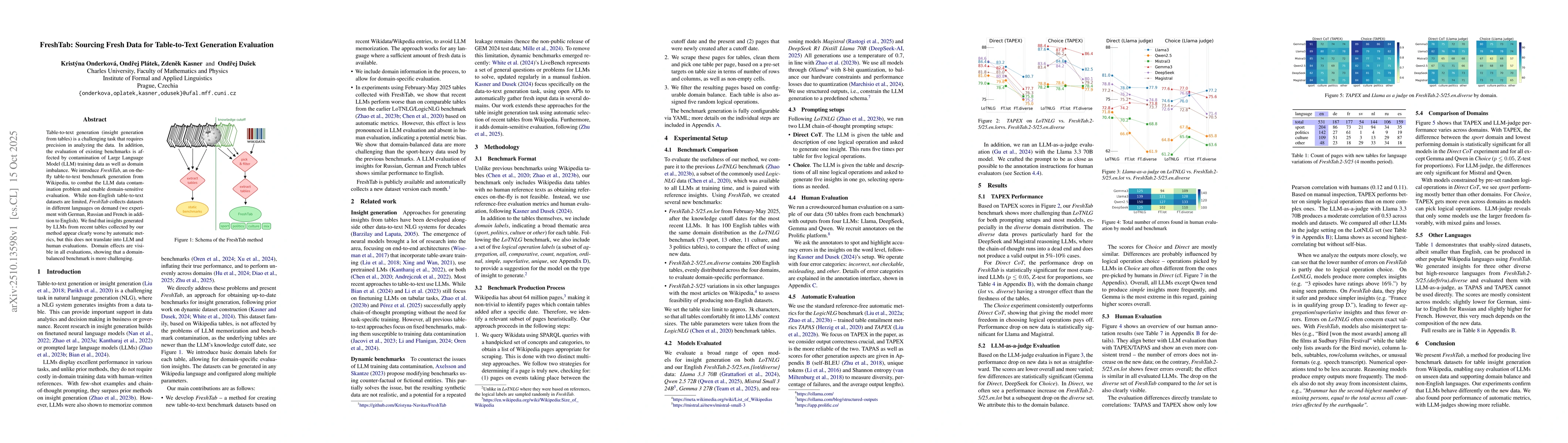Thumbnail for FreshTab: Sourcing Fresh Data for Table-to-Text Generation Evaluation