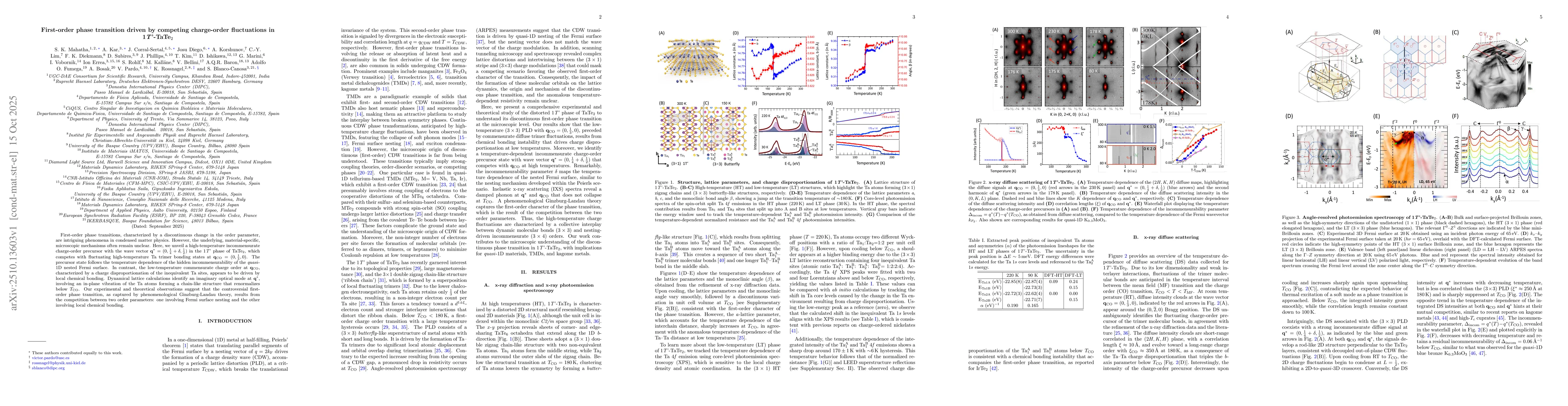 Thumbnail for First-order phase transition driven by competing charge-order
  fluctuations in 1T'-TaTe$_{2}$