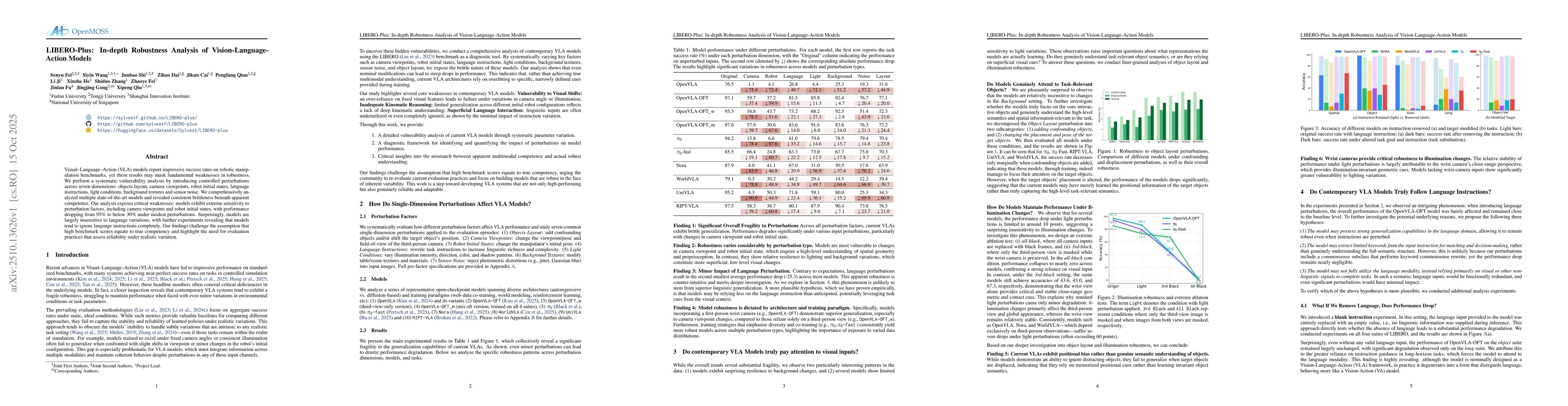 Thumbnail for LIBERO-Plus: In-depth Robustness Analysis of Vision-Language-Action
  Models