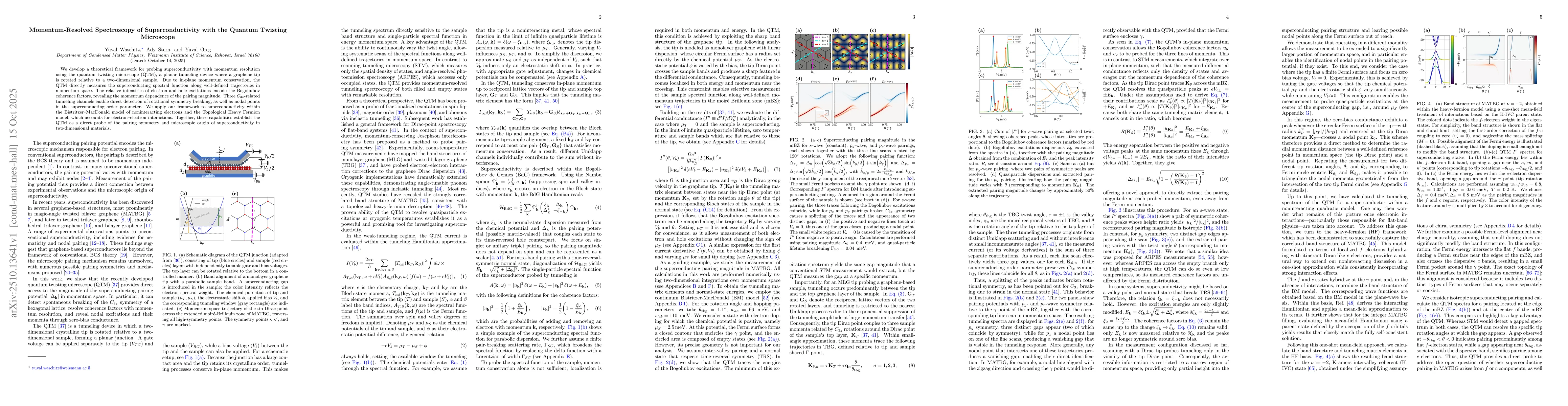 Thumbnail for Momentum-Resolved Spectroscopy of Superconductivity with the Quantum
  Twisting Microscope