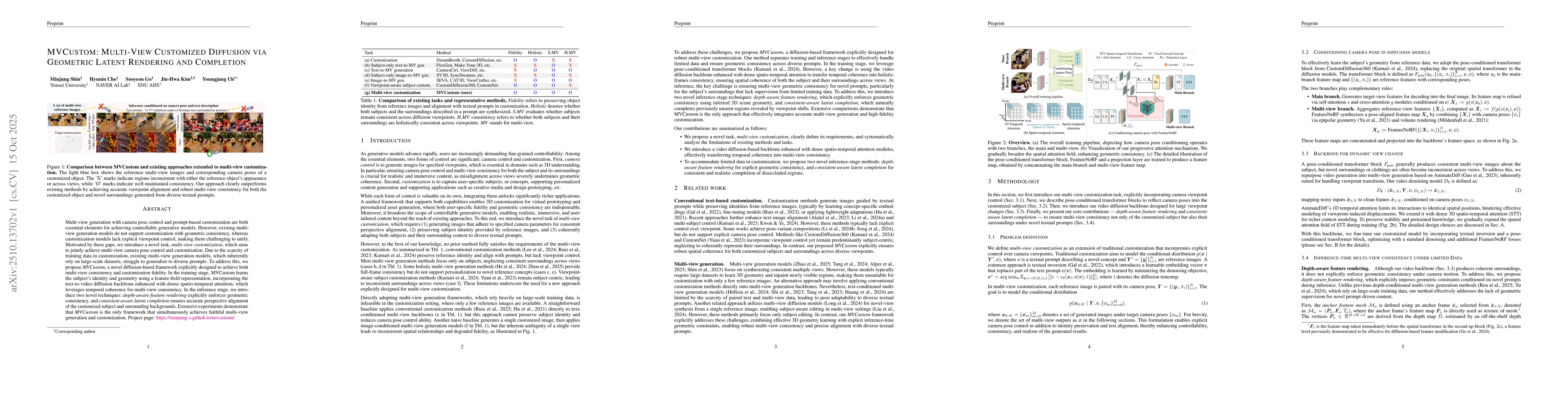 Thumbnail for MVCustom: Multi-View Customized Diffusion via Geometric Latent Rendering
  and Completion