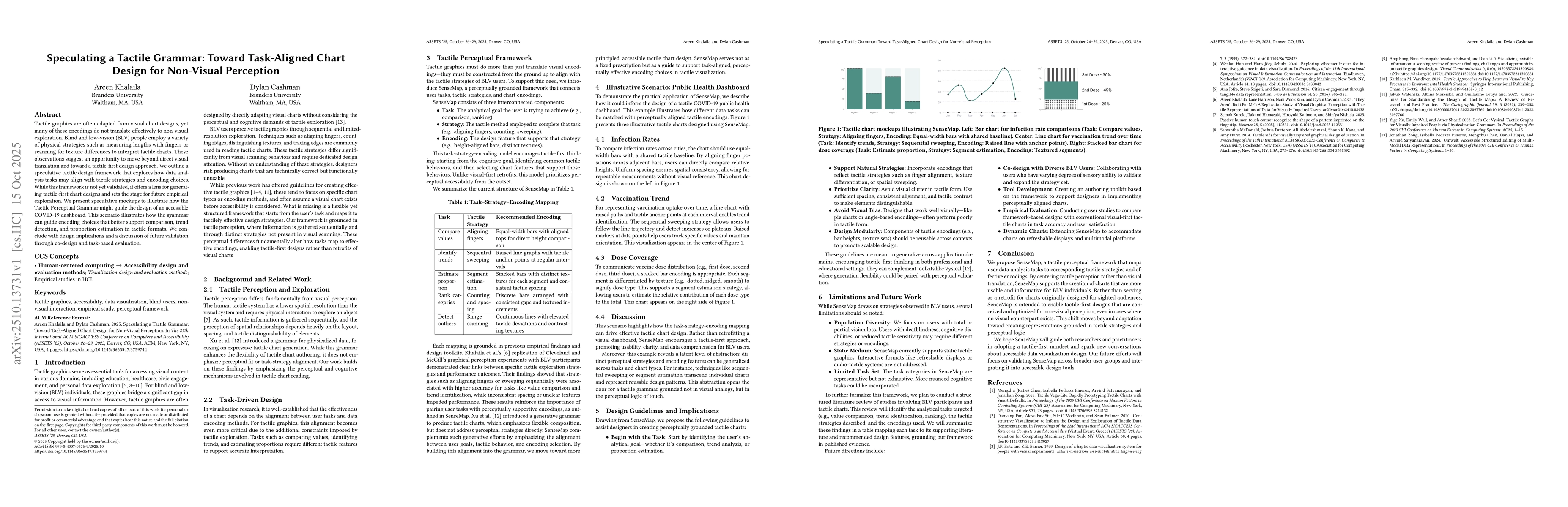 Thumbnail for Speculating a Tactile Grammar: Toward Task-Aligned Chart Design for
  Non-Visual Perception