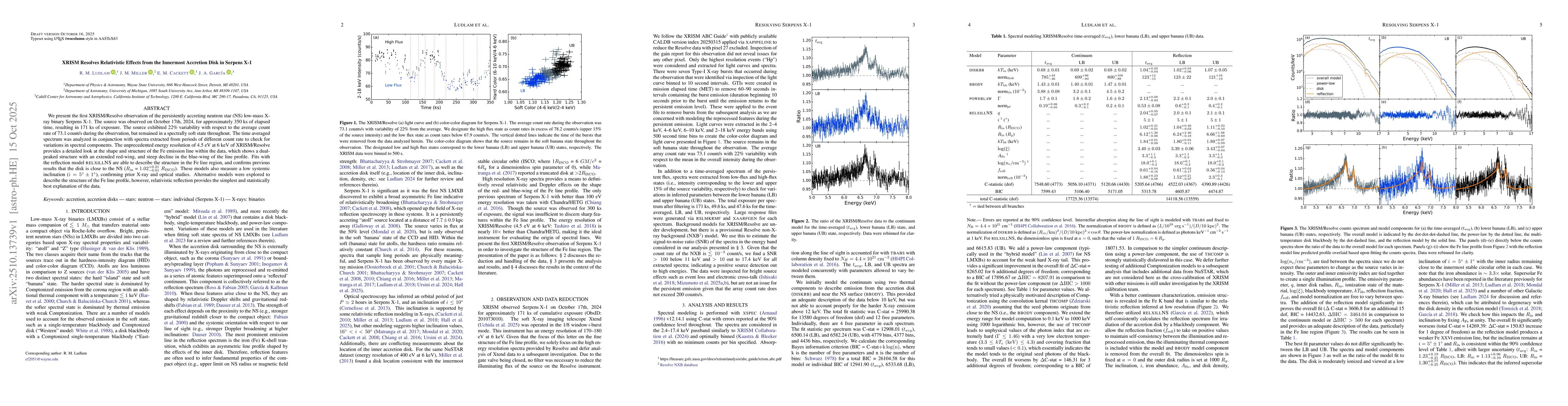 Thumbnail for XRISM Resolves Relativistic Effects from the Innermost Accretion Disk in
  Serpens X-1