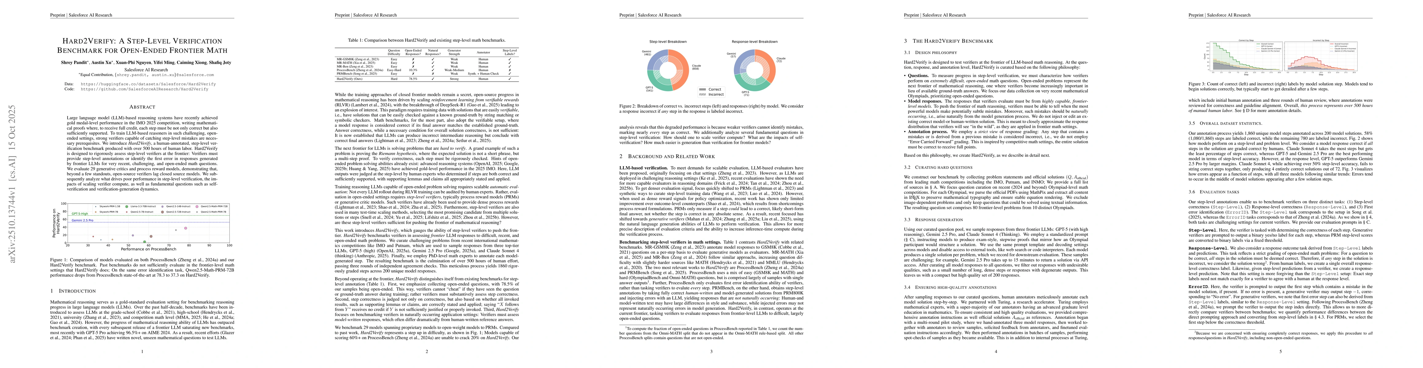 Thumbnail for Hard2Verify: A Step-Level Verification Benchmark for Open-Ended Frontier
  Math