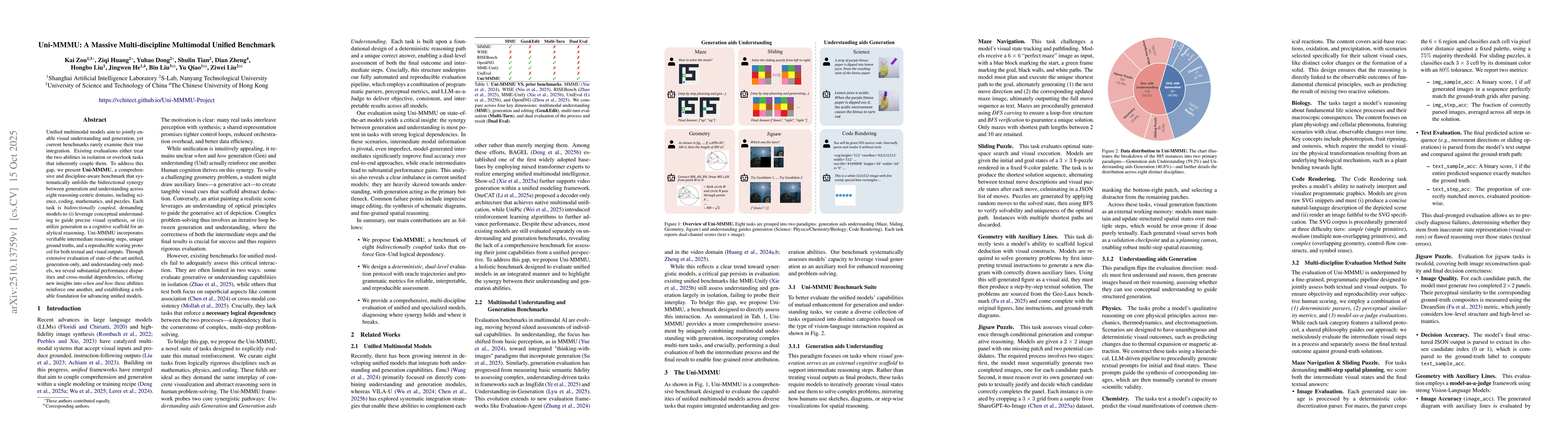 Thumbnail for Uni-MMMU: A Massive Multi-discipline Multimodal Unified Benchmark