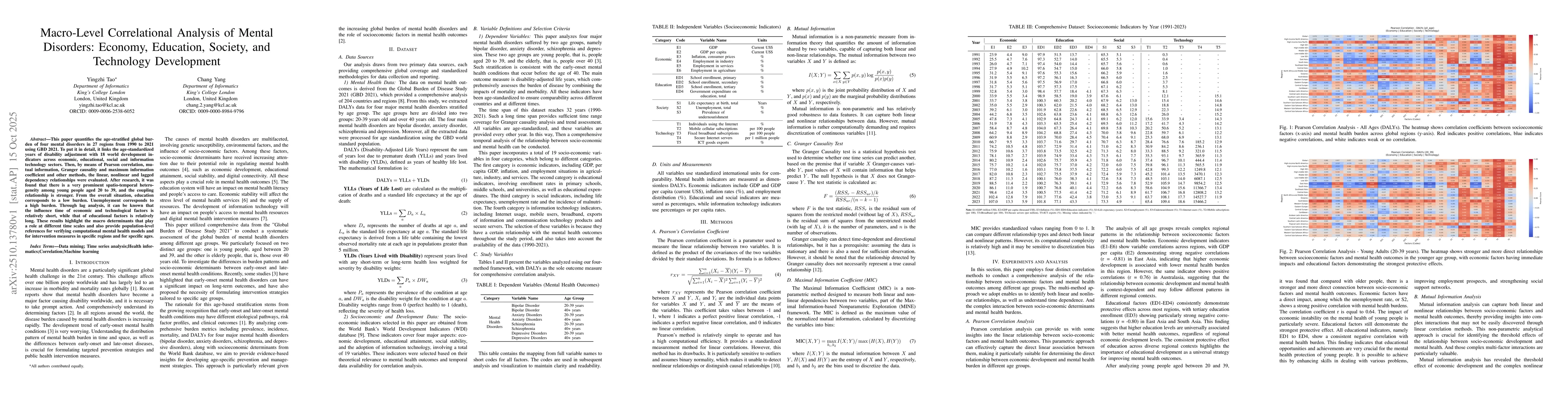 Thumbnail for Macro-Level Correlational Analysis of Mental Disorders: Economy,
  Education, Society, and Technology Development