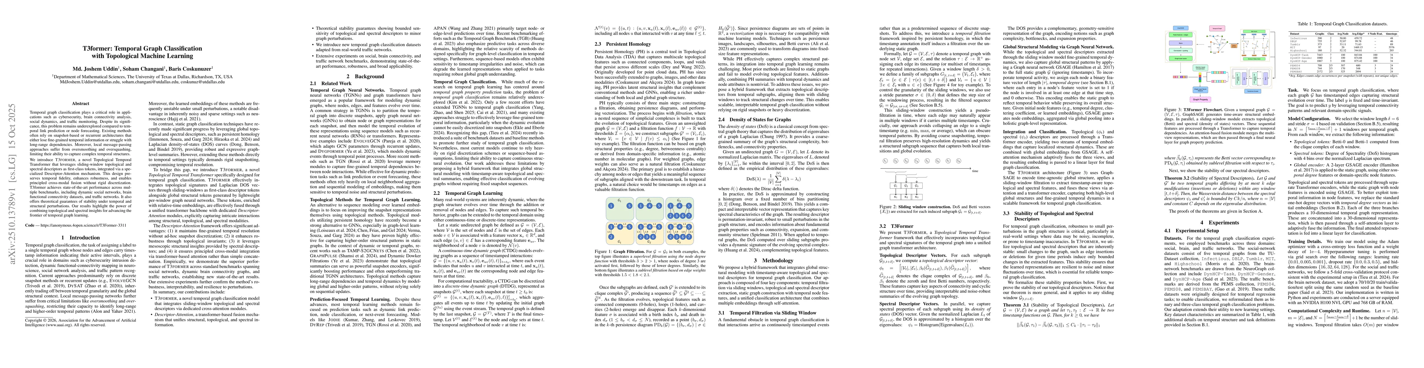 Thumbnail for T3former: Temporal Graph Classification with Topological Machine
  Learning