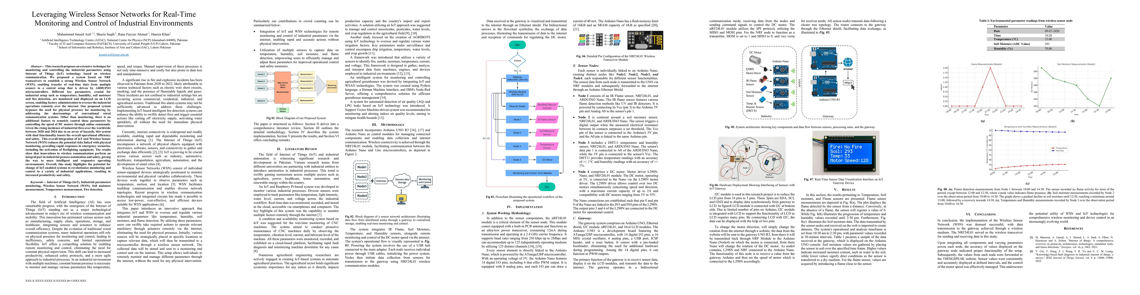 Thumbnail for Leveraging Wireless Sensor Networks for Real-Time Monitoring and Control
  of Industrial Environments