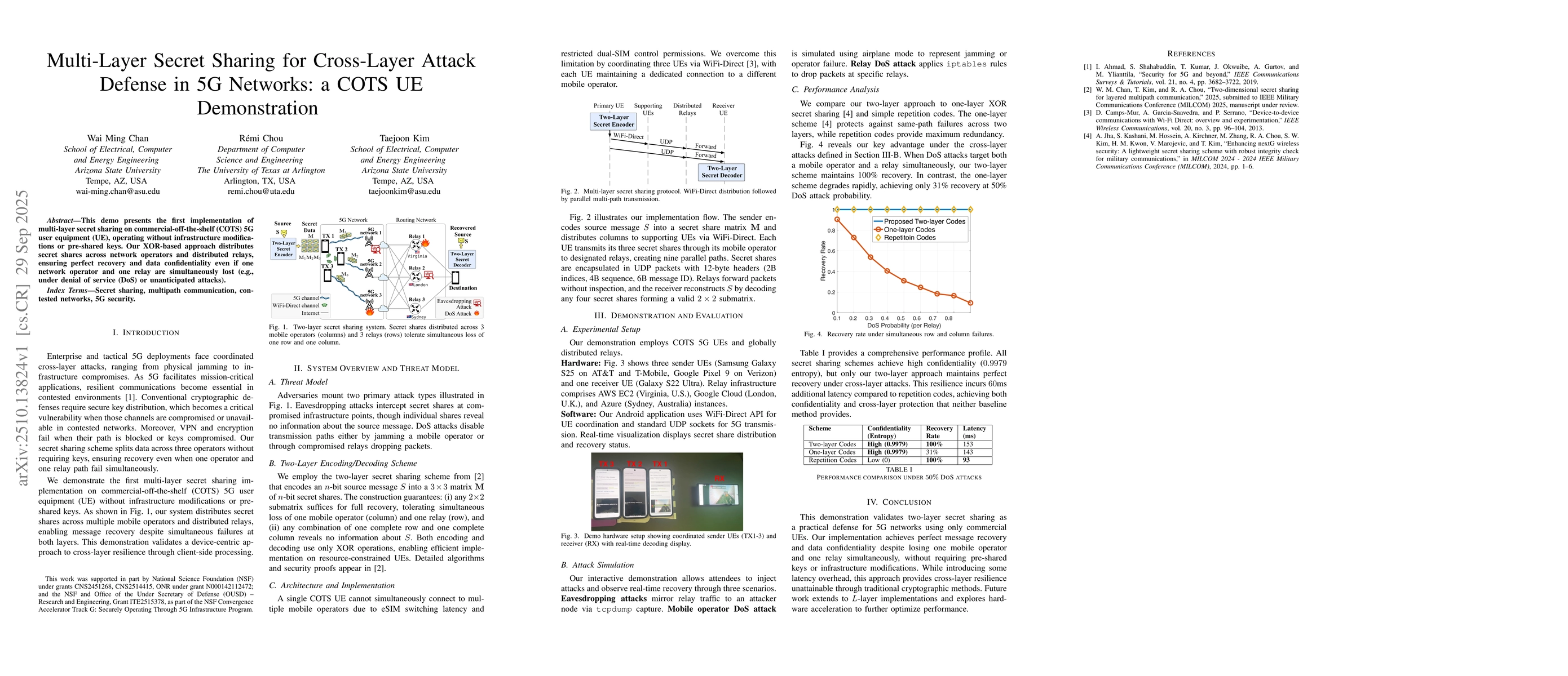 Thumbnail for Multi-Layer Secret Sharing for Cross-Layer Attack Defense in 5G
  Networks: a COTS UE Demonstration