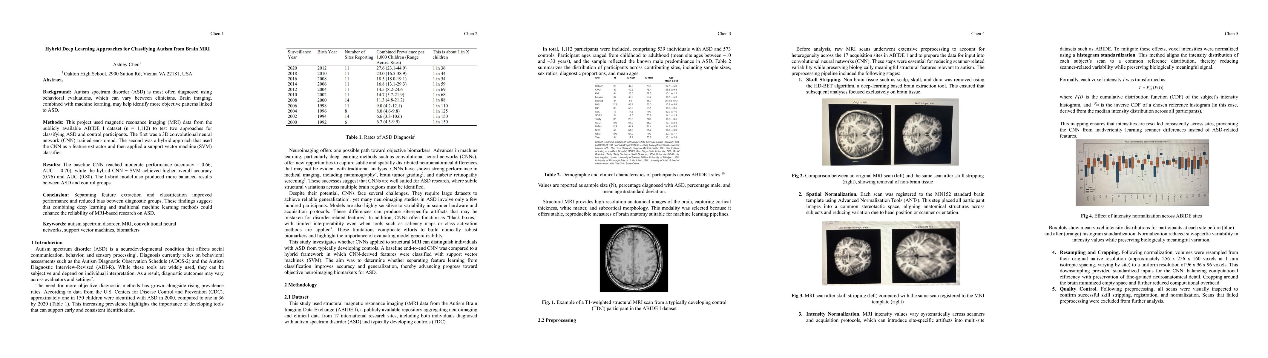 Thumbnail for Hybrid Deep Learning Approaches for Classifying Autism from Brain MRI