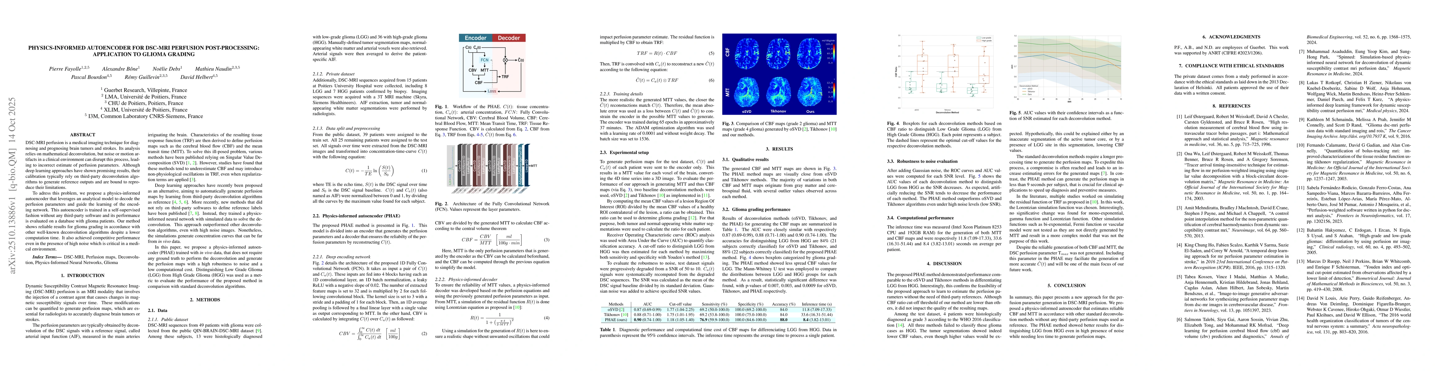 Thumbnail for Physics-Informed autoencoder for DSC-MRI Perfusion post-processing:
  application to glioma grading