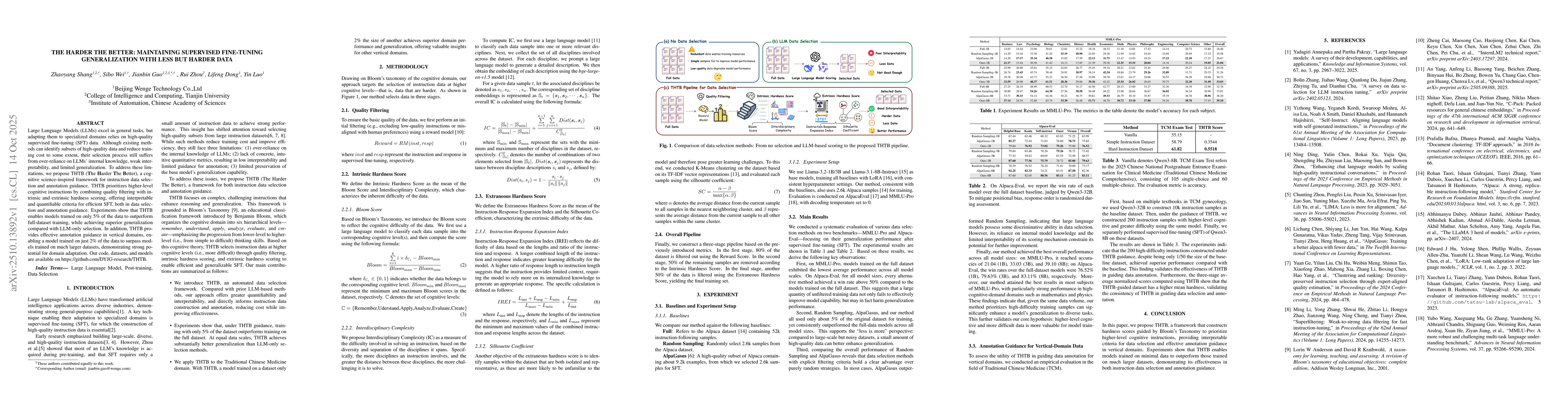 Thumbnail for The Harder The Better: Maintaining Supervised Fine-tuning Generalization
  with Less but Harder Data