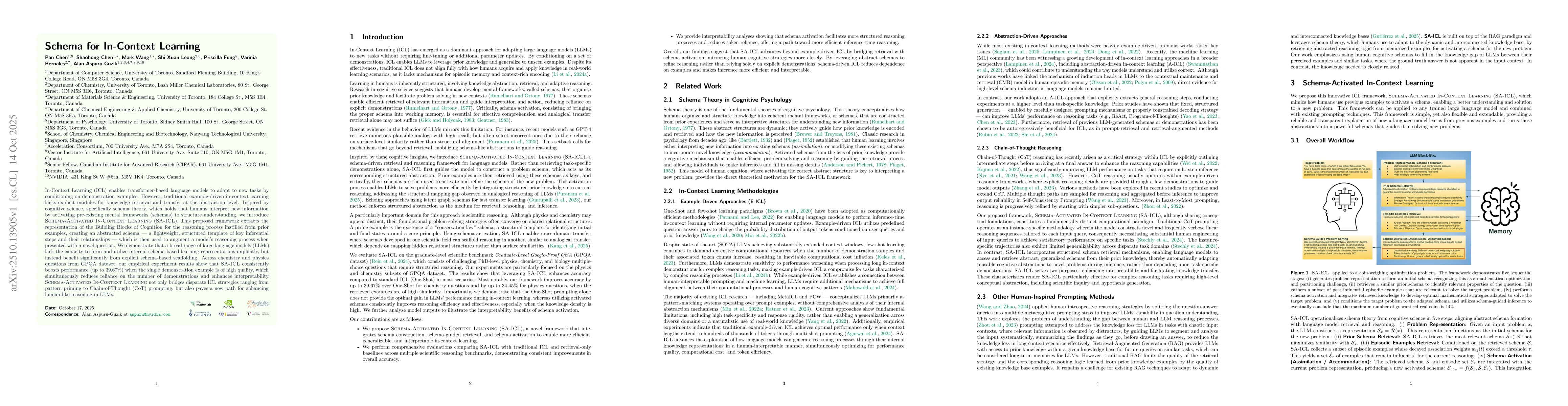 Thumbnail for Schema for In-Context Learning