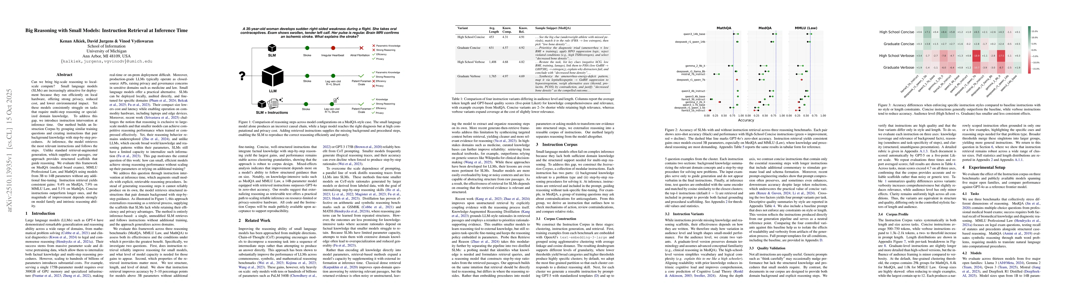 Thumbnail for Big Reasoning with Small Models: Instruction Retrieval at Inference Time