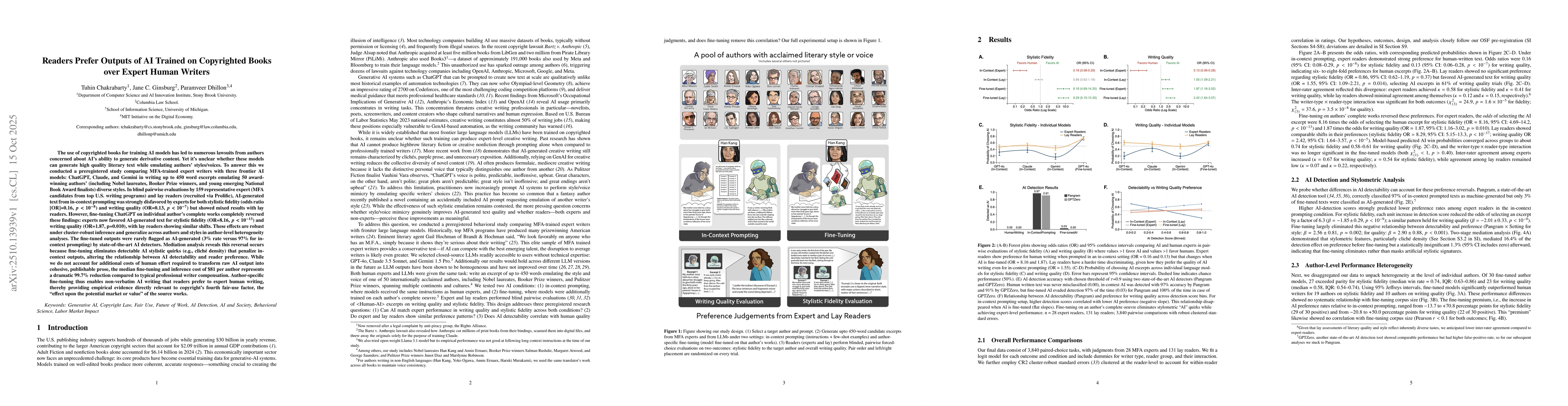 Thumbnail for Readers Prefer Outputs of AI Trained on Copyrighted Books over Expert
  Human Writers