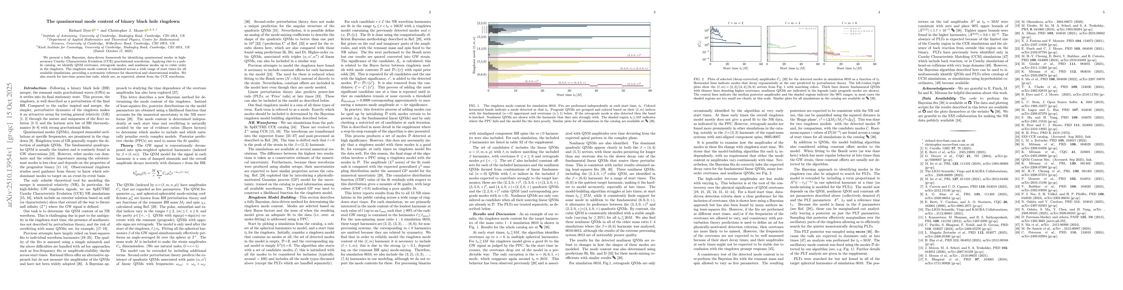 Thumbnail for The quasinormal mode content of binary black hole ringdown