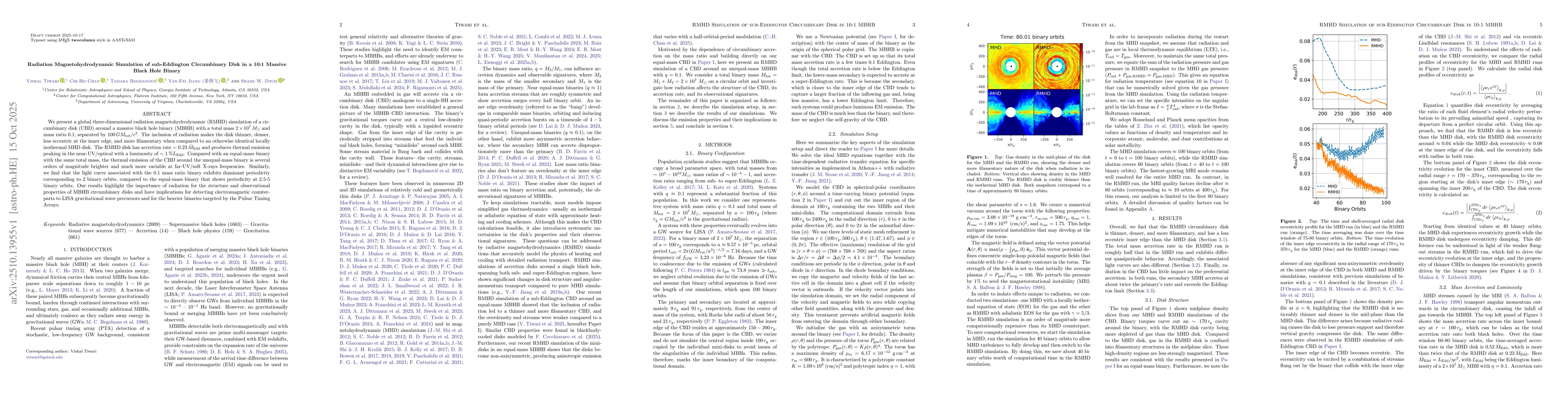 Thumbnail for Radiation Magnetohydrodynamic Simulation of sub-Eddington Circumbinary
  Disk in a 10:1 Massive Black Hole Binary
