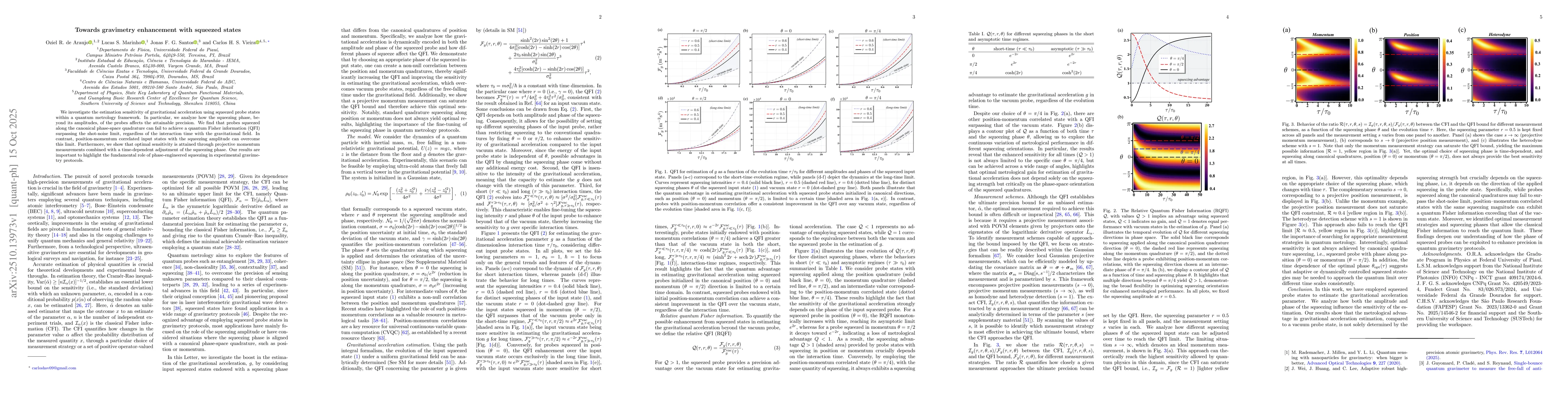 Thumbnail for Towards gravimetry enhancement with squeezed states