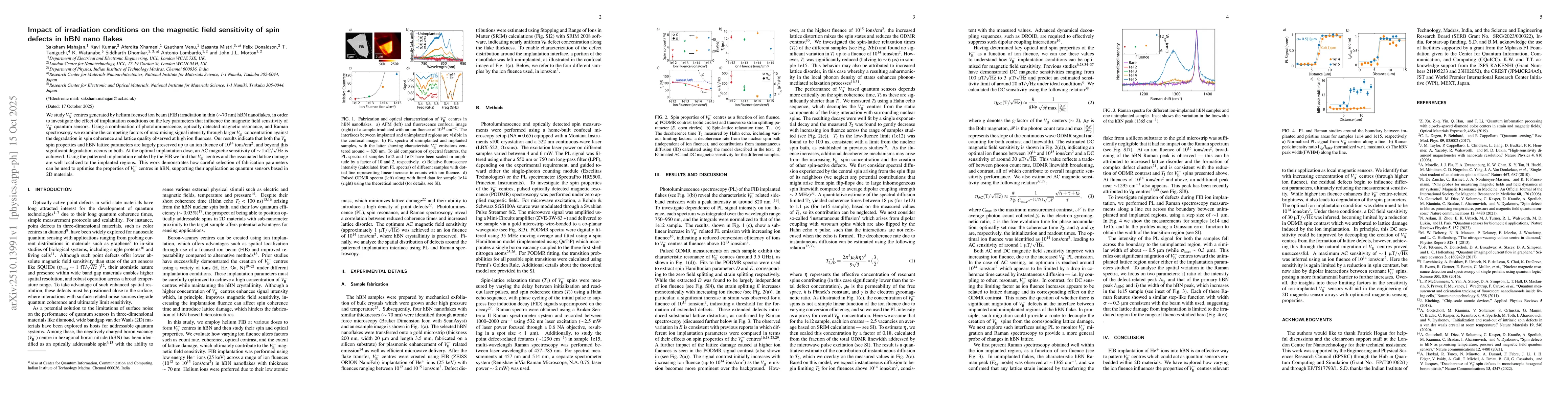 Thumbnail for Impact of irradiation conditions on the magnetic field sensitivity of
  spin defects in hBN nano flakes