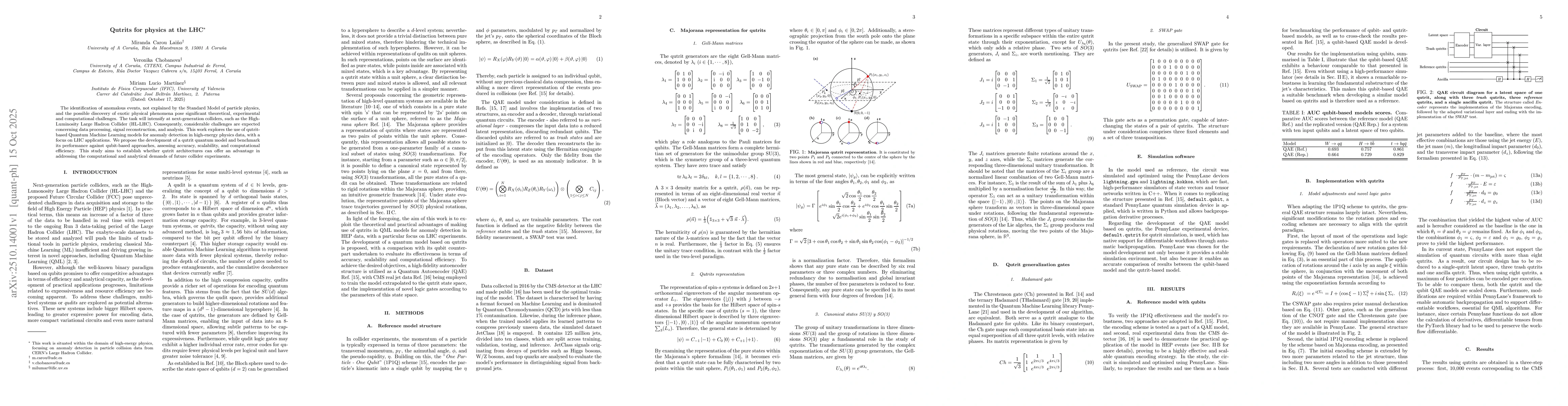 Thumbnail for Qutrits for physics at the LHC