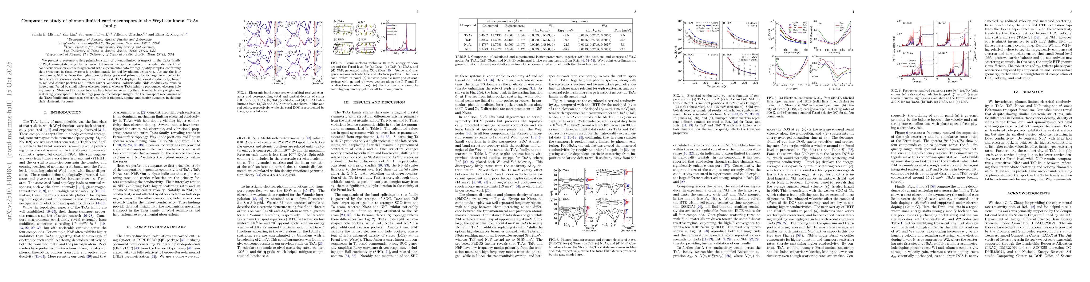 Thumbnail for Comparative study of phonon-limited carrier transport in the Weyl
  semimetal TaAs family
