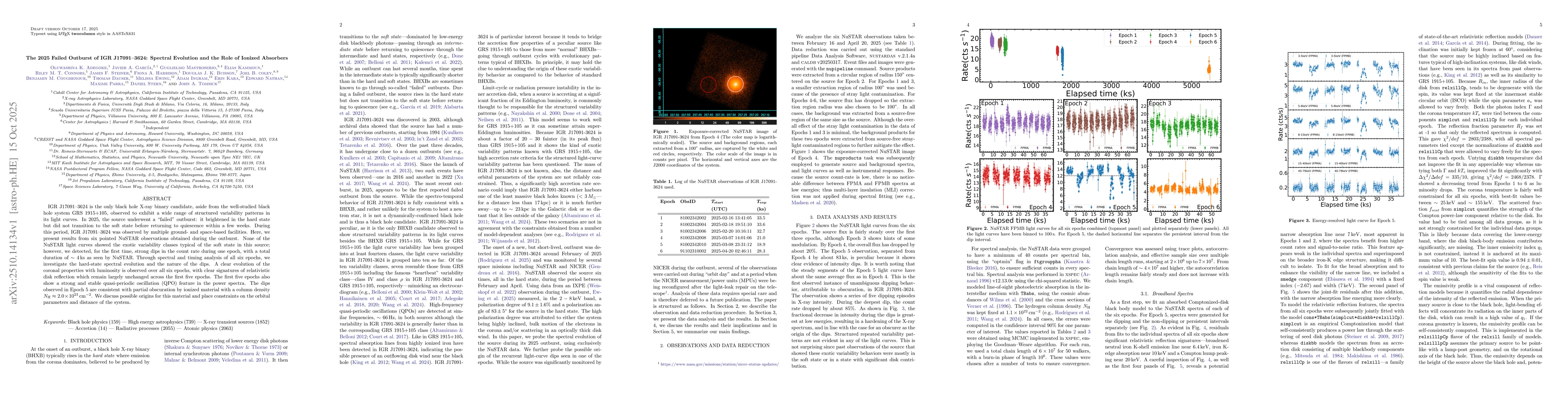 Thumbnail for The 2025 Failed Outburst of IGR J17091-3624: Spectral Evolution and the
  Role of Ionized Absorbers
