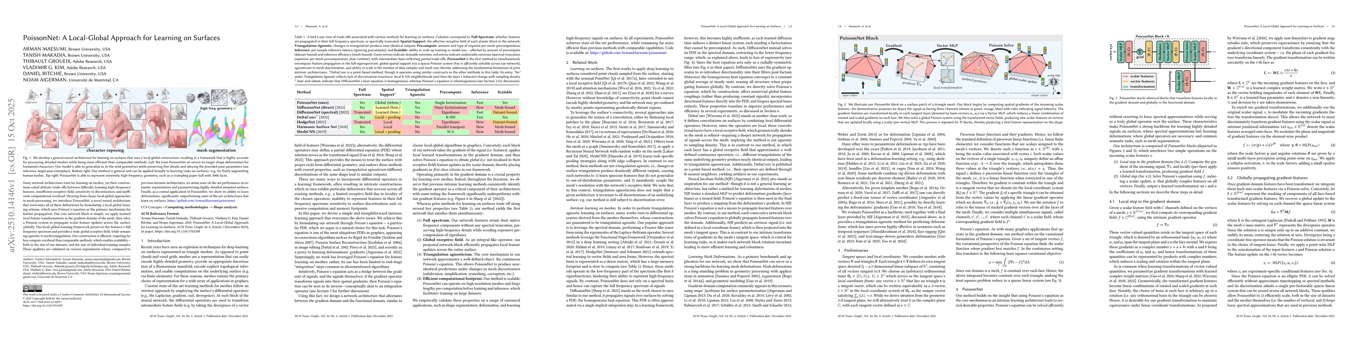 Thumbnail for PoissonNet: A Local-Global Approach for Learning on Surfaces
