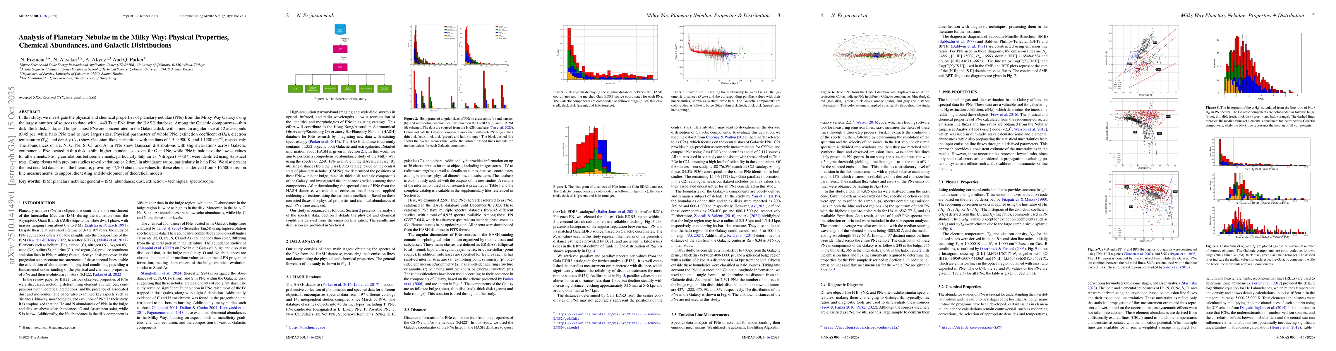 Thumbnail for Analysis of Planetary Nebulae in the Milky Way: Physical Properties,
  Chemical Abundances, and Galactic Distributions