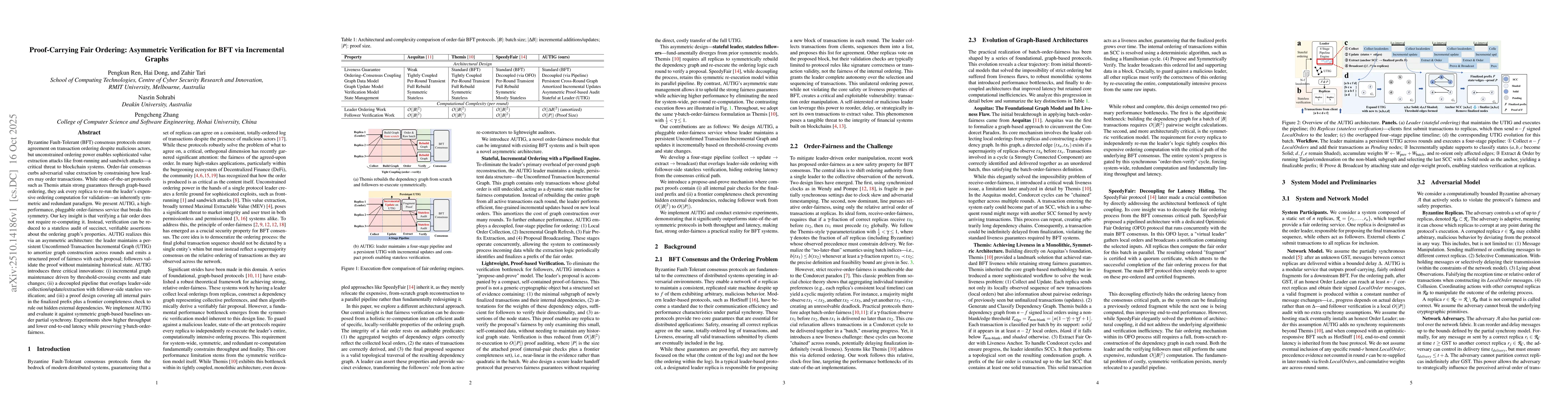 Thumbnail for Proof-Carrying Fair Ordering: Asymmetric Verification for BFT via
  Incremental Graphs