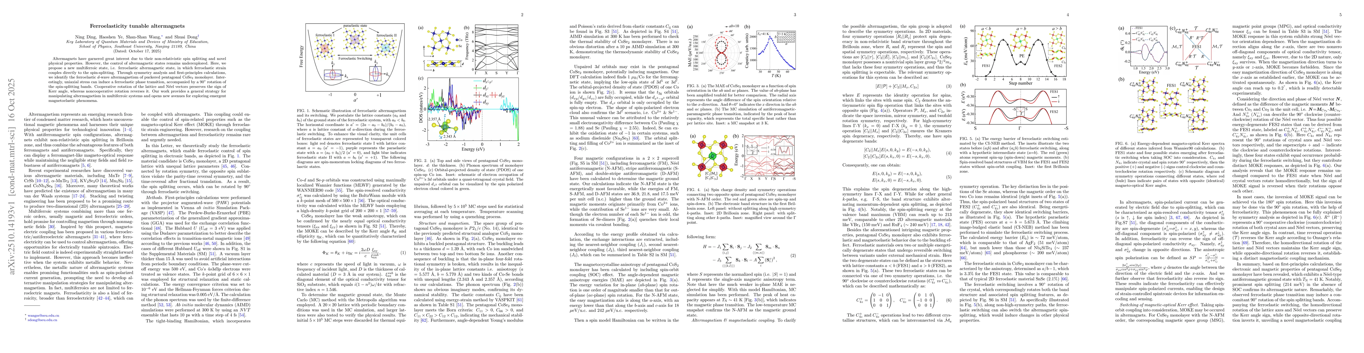 Thumbnail for Ferroelasticity tunable altermagnets