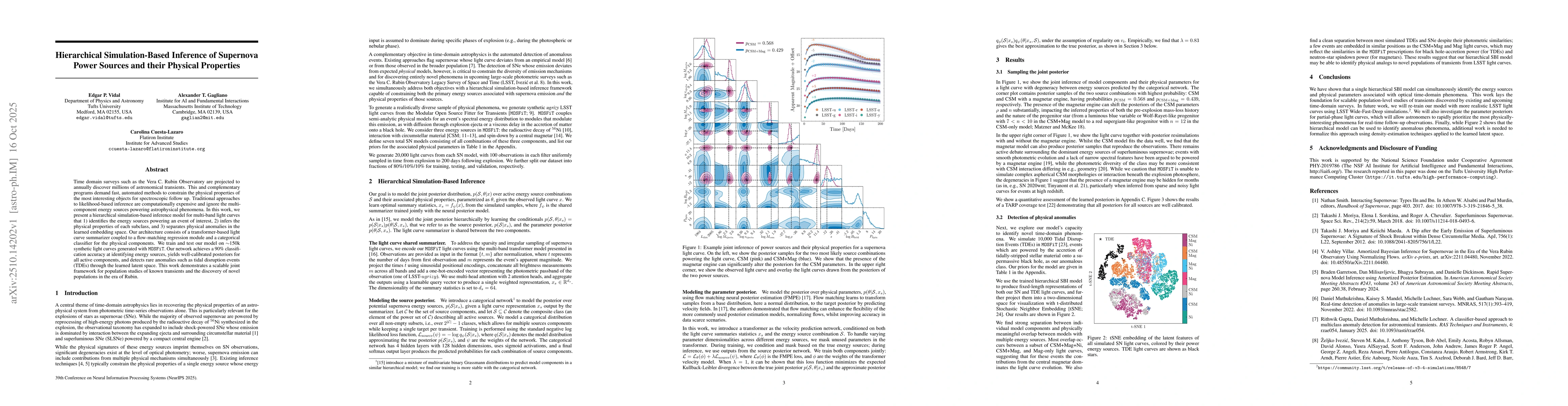 Thumbnail for Hierarchical Simulation-Based Inference of Supernova Power Sources and
  their Physical Properties